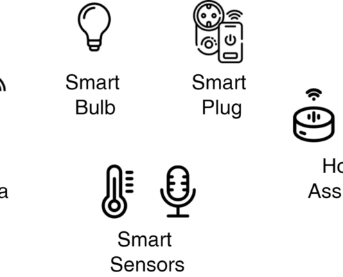 IoT Comercio electrónico